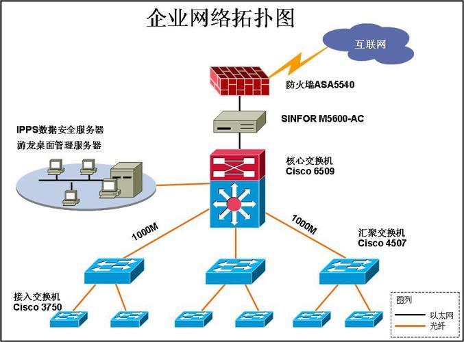 陜西安康鴻圣網絡科技 網絡系統集成解決方案的專業提供商