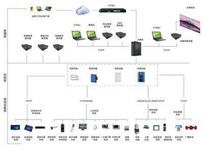 智能化集成系統與網絡系統集成 現代信息化架構的基石