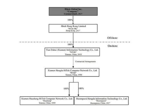 海天網(wǎng)絡(luò)擬納斯達(dá)克上市，募資1800萬美元推動(dòng)網(wǎng)絡(luò)系統(tǒng)集成業(yè)務(wù)發(fā)展