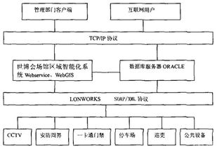慧聰網 世博會場館智能化系統集成彰顯世界領先水平的電子商務信息咨詢典范