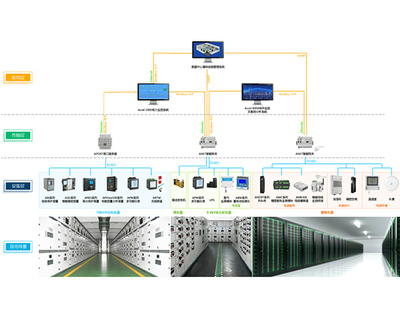河北動(dòng)環(huán)監(jiān)控系統(tǒng)價(jià)格解析與網(wǎng)絡(luò)系統(tǒng)集成商家推薦
