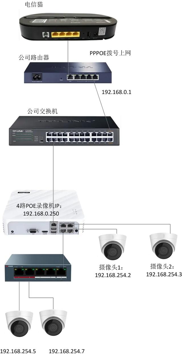 差一點失敗的攝像頭安裝 網絡交換機的隱性陷阱