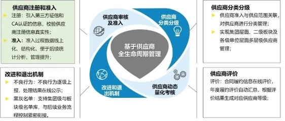 中核浦原:打造裝備制造集成服務(wù)和核供應鏈數(shù)字化運營雙平臺