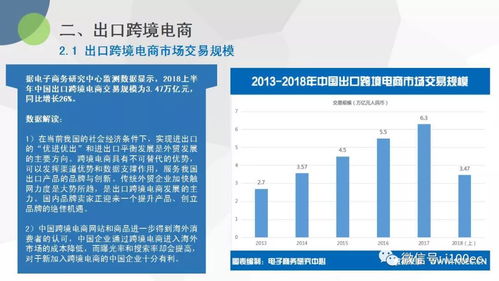 2018上半年中國跨境電商市場數據監測報告發布 海淘物流成本優化成新焦點
